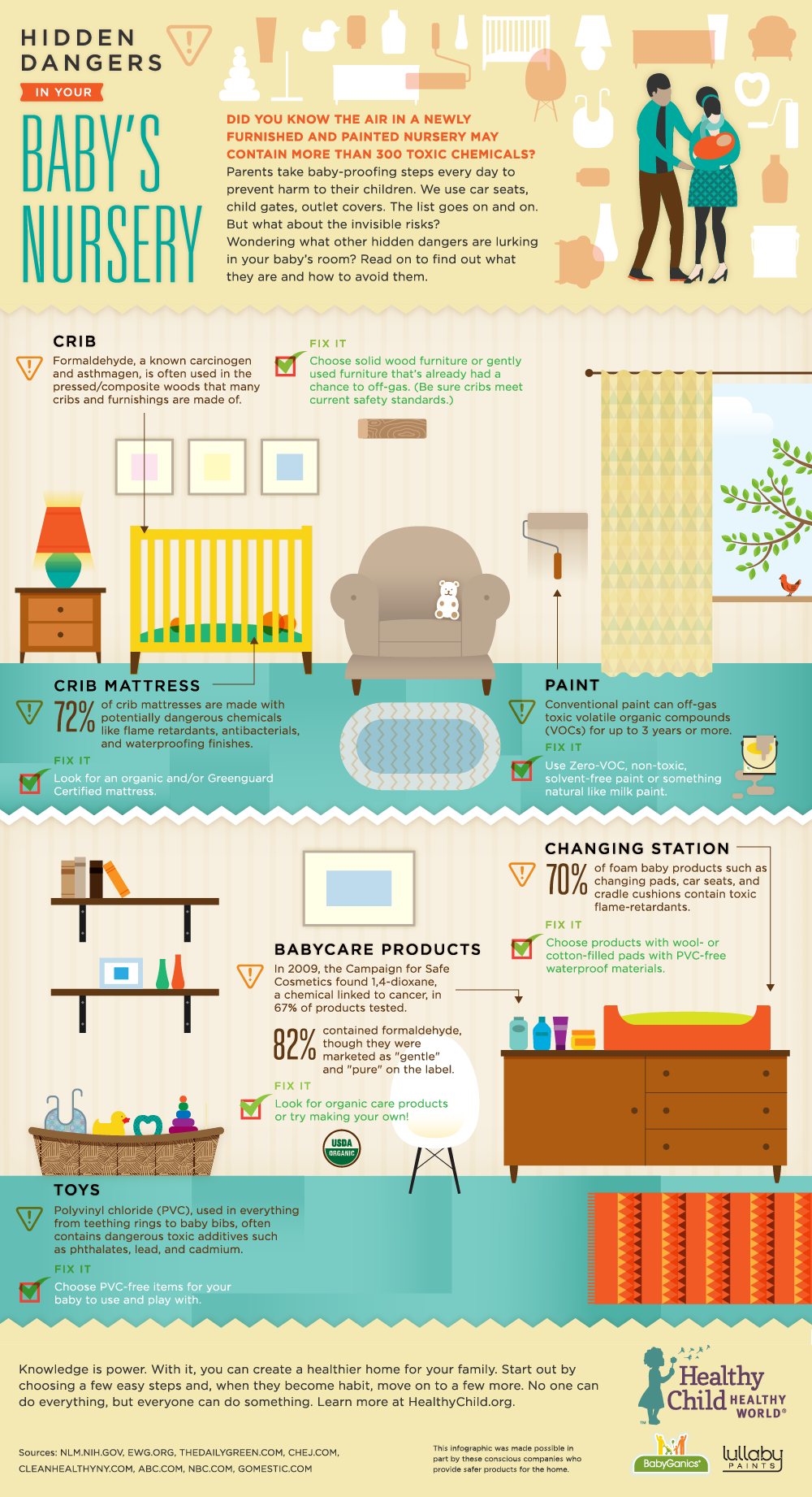 Do You Know the Dangers in Your Baby's Nursery? | Parenting In the Loop