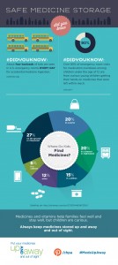 UpdatedSafeStorage_UpAway_Infographic